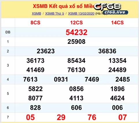 Tra cứu kqxsmb khác xa với thời gian tham khảo xổ số miền Trung hay miền Nam.