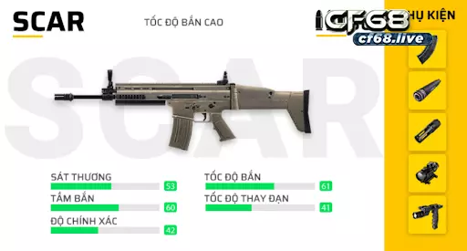 Các loại súng trong ff - Scar