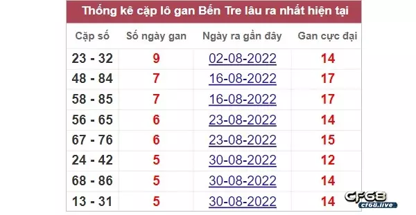 soi cầu xổ số Miền Nam hôm nay 5