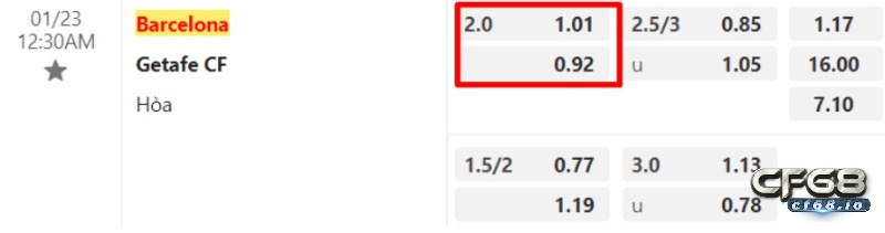 Tỉ lệ kèo, barcelona đấu với getafe