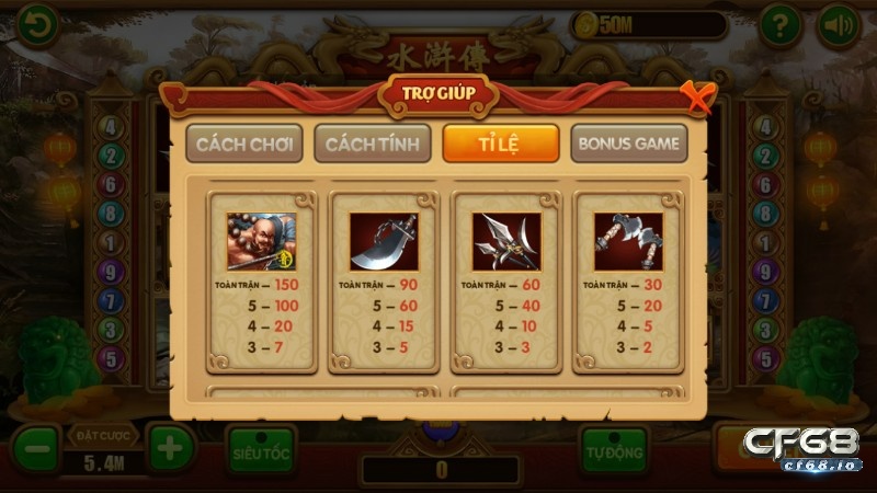 Thông tin về game no hu online tân thủ cần nắm