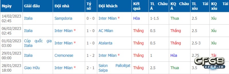 Phong độ đội chủ nhà, Soi keo Inter Milan vs Porto