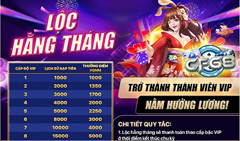 Lộc hàng tháng là hoạt động cho cược thủ VIP theo chu kỳ một tháng