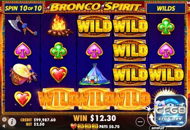 Khám phá phần thưởng hấp dẫn trên Free Spin Slot Game