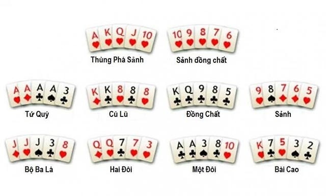 Thứ tự bài Poker từ mạnh đến yếu trong thể loại Texas Hold’em