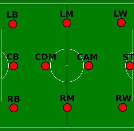 Cdm là vị trí nào? Vai trò, tầm quan trọng của cdm trong bóng đá